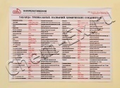 Таблица тривиальных названий химических соединений 600*840 в Уфе