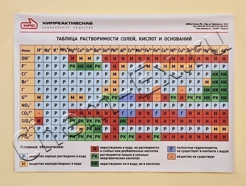 Таблица растворимости солей, кислот и оснований 600*840 в Уфе