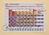 Таблица Менделеева 600*840 в Уфе Таблица Менделеева 600*840 в Уфе