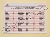 Таблица соответствия названий солей органических и неорганических кислот 600*840 в Уфе