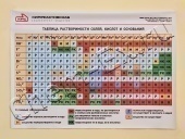 Таблица растворимости солей, кислот и оснований 600*840 в Уфе