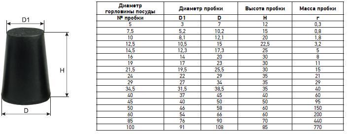 Пробка резиновая № 24 (d=22/29 мм,h=35 мм) m-25,64г в Уфе