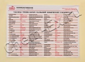 Таблица тривиальных названий химических соединений 600*840 в Уфе