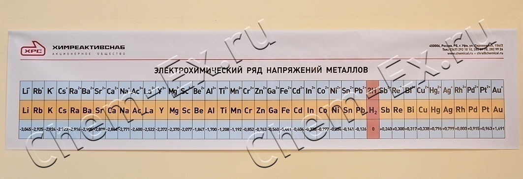 Таблица электрохимического ряда напряжения металлов 450*1900 в Уфе
