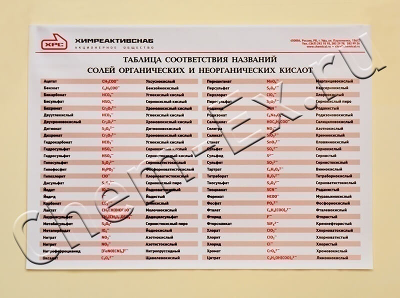 Таблица соответствия названий солей органических и неорганических кислот 600*840 в Уфе
